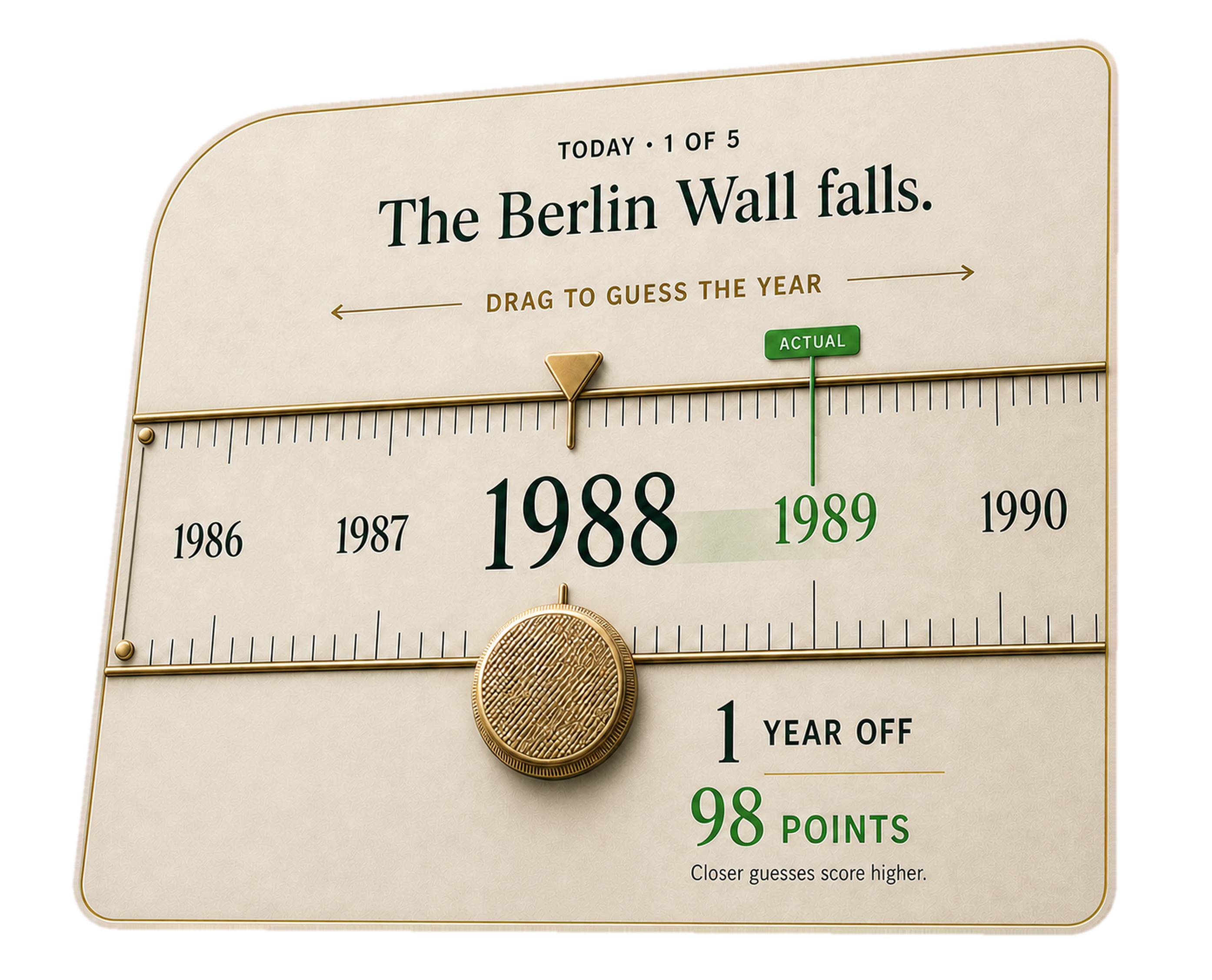 Example round: The Berlin Wall falls. A guess of 1988 is one year from the actual year, 1989, and scores 98 points.